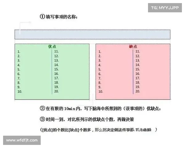 如何在黑暗游戏环境中做出明智决策并提高生存概率