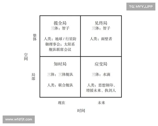 星系形成机制的多维度研究方法与应用探索