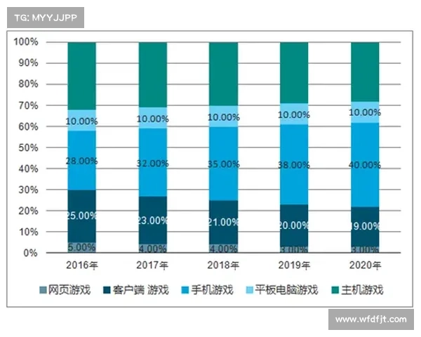 未来战场的五大要素揭示了CF游戏发展的核心趋势与方向