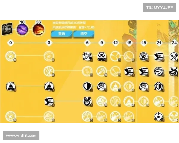 火炬之光2双枪职业技能搭配全解析提升战斗效率的终极指南