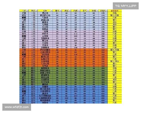如何打造九阴真经最强装备提升角色战力全攻略技巧详解