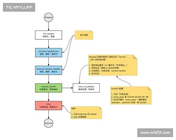 提升净化红字装备品质的关键秘诀与技巧解析